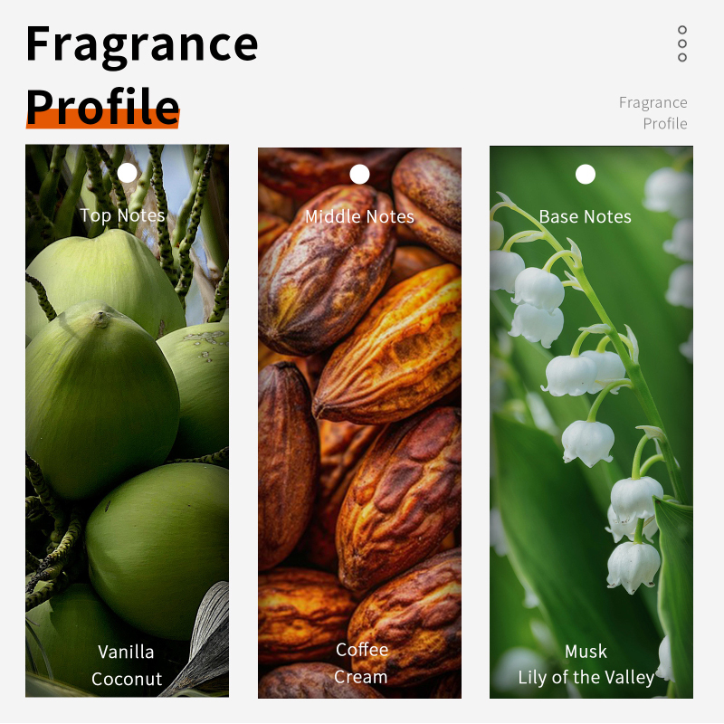 60ml Chocolade Cappuccino Eau  - Perfume Fragrance Couture recensie en prijs
