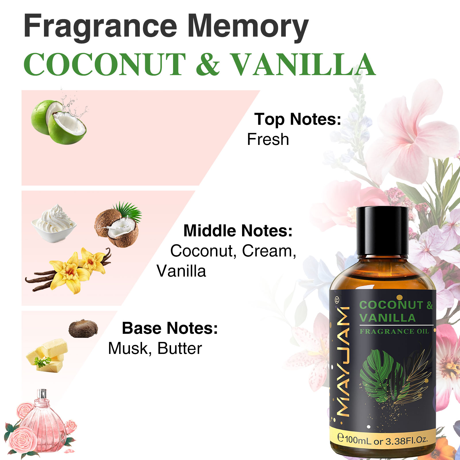 MAYJAM Kokosnoot Vanille Sea B - Amber Musk Oil recensie en prijs